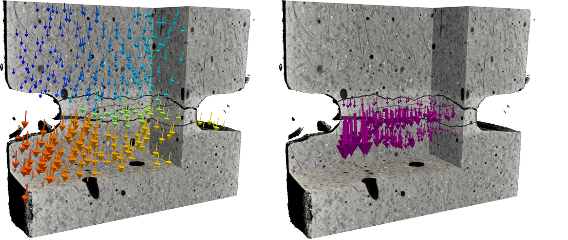 Displacement vector field of an in-situ CT dataset (scale factor 2, left), and derived deformation vector field (scale factor 7, right)