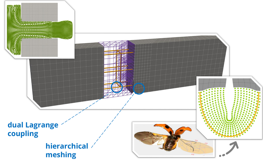 Virtual manufacturing model for carbon-reinforced concrete components