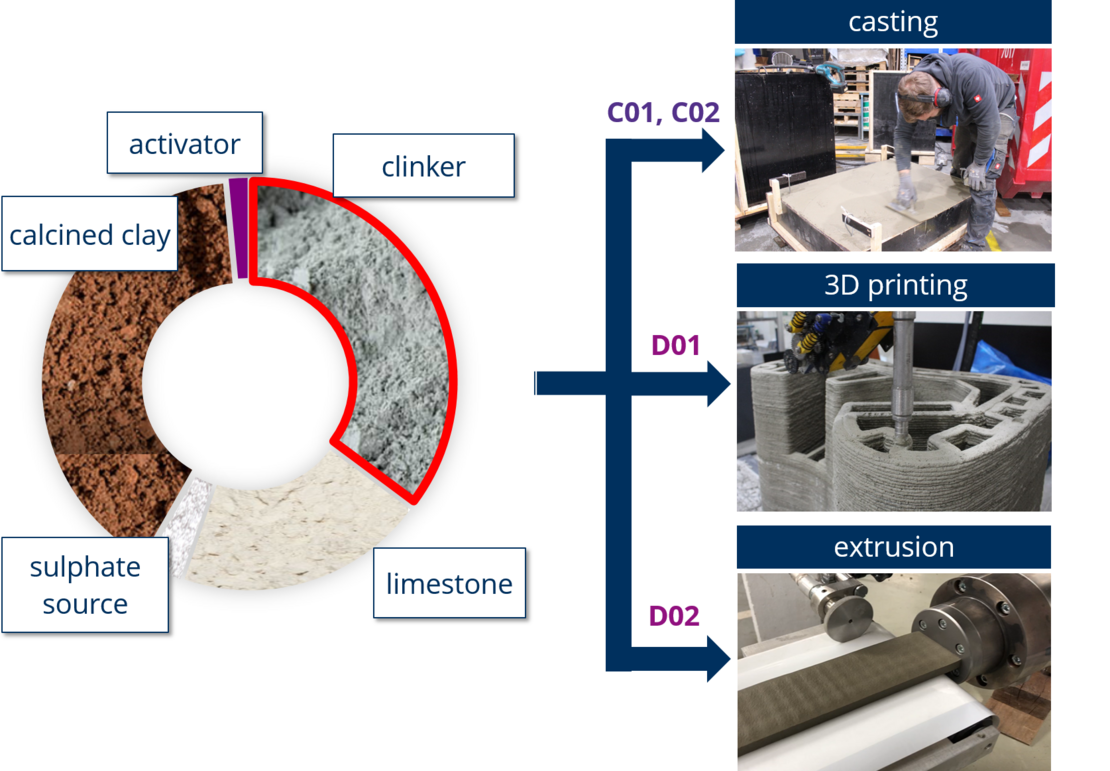 Sustainable binder composition for various manufacturing processes of carbon-reinforced elements